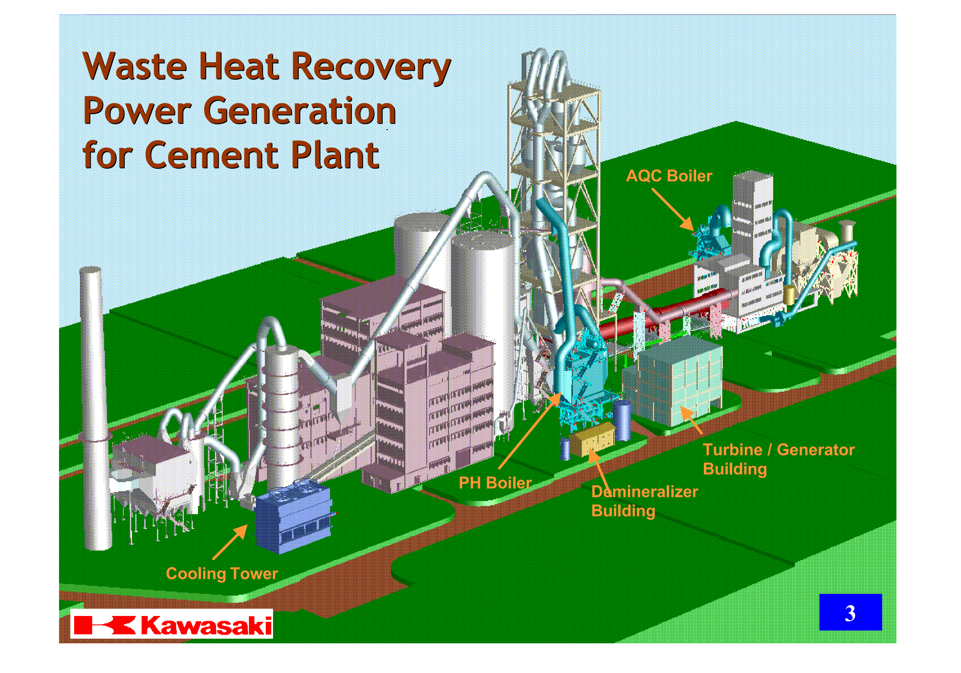 Waste Heat Recovery Power Generator for Cement Plants